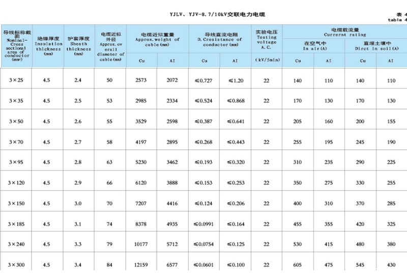 3芯10kv高压电缆的基本信息 3芯10kv高压电缆的基本信息