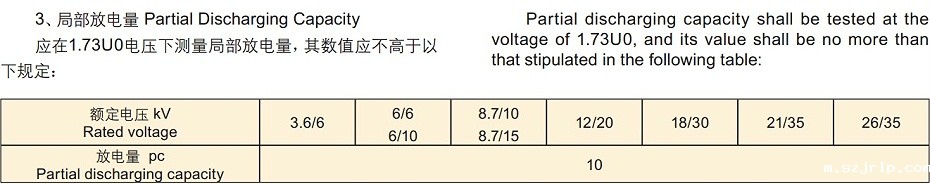 局部放电 局部放电