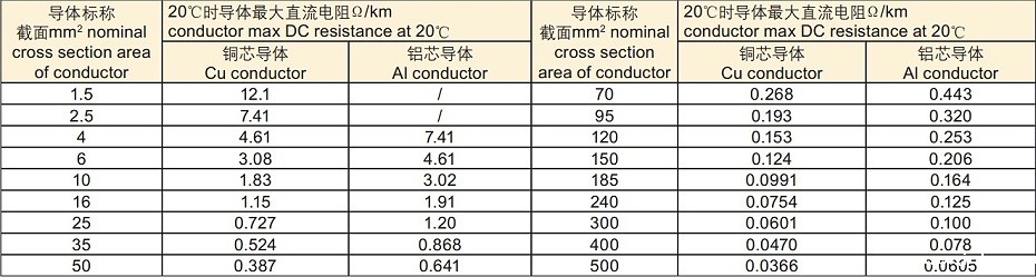 高压电缆电阻 高压电缆电阻
