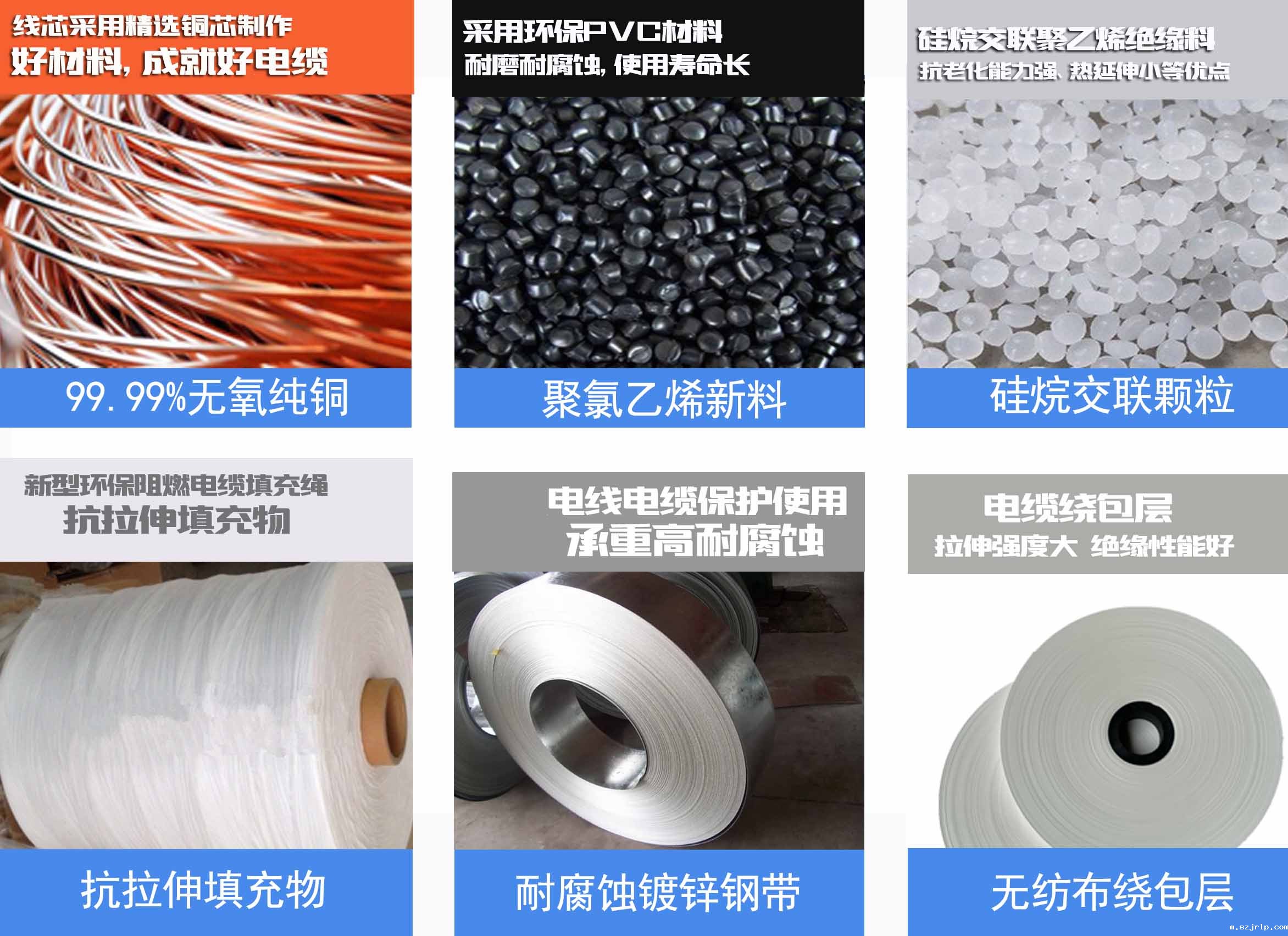 szjrlp线缆原材料