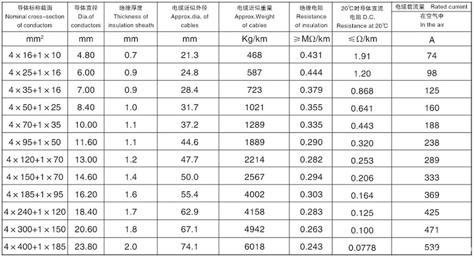 (4+1)芯交联聚乙烯绝缘铝合金钢带连锁铠装低压铝合金电力电缆