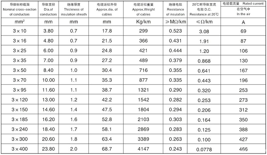 三芯交联聚乙烯绝缘铝合金钢带连锁铠装低压铝合金电力电缆