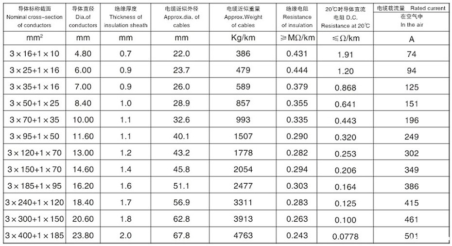 (3+1)芯交联聚乙烯绝缘铝合金钢带连锁铠装低压铝合金电力电缆