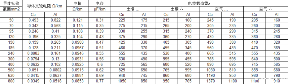 35kv高压电缆载流量